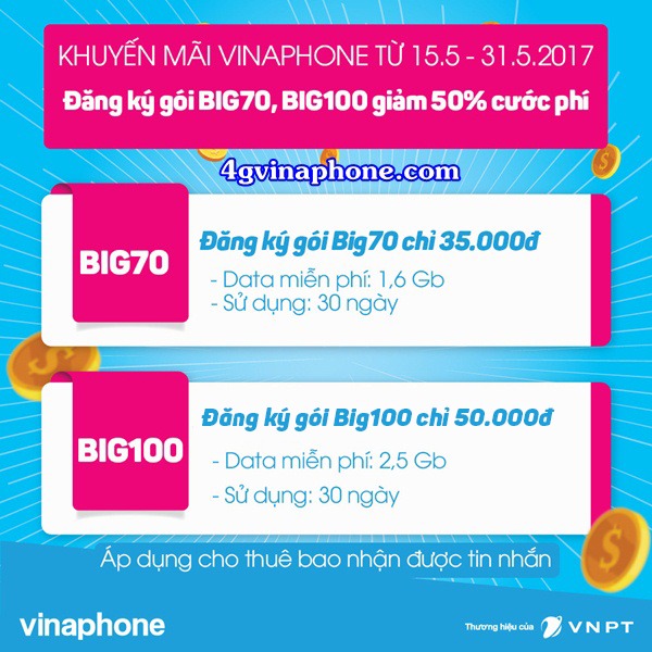 Vinaphone giảm 50% cước gói BIG70, BIG100 từ 15/5 - 31/5