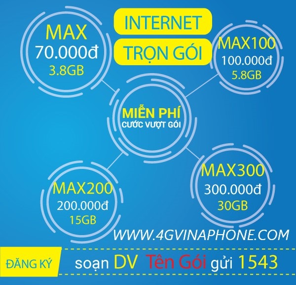 Gói cước 3G Vinaphone trọn gói