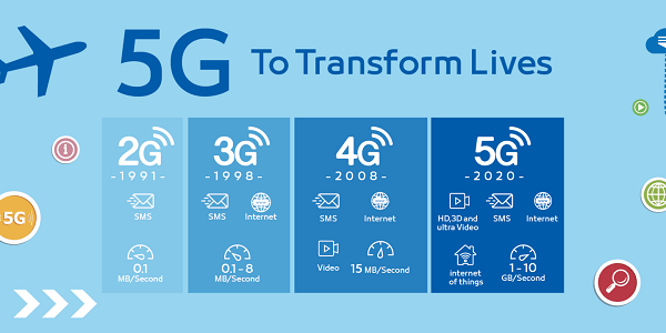 Mạng 5G Vinaphone thử nghiệm tại Hà Nội và Hồ Chí Minh 