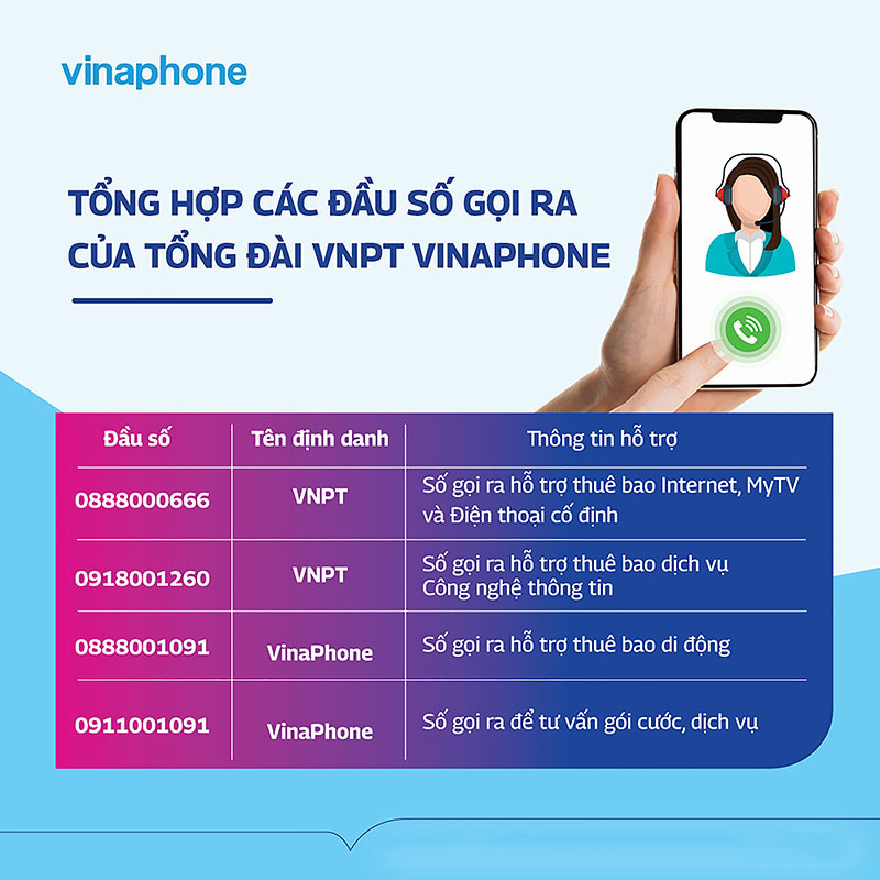 Tổng hợp các số gọi ra từ tổng đài VNPT Vinaphone